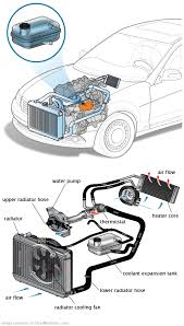 See P3842 repair manual